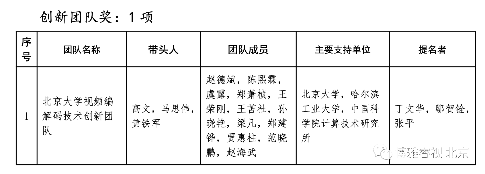喜讯 | 2022中国电子学会科学技术奖公告发布